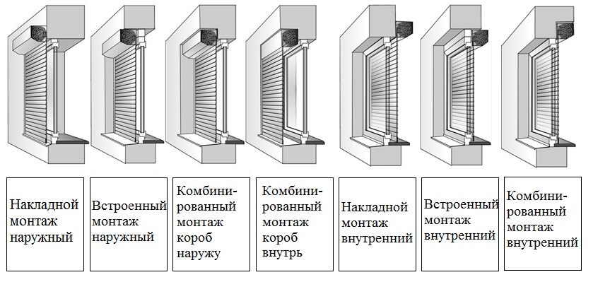 Замер рольставен